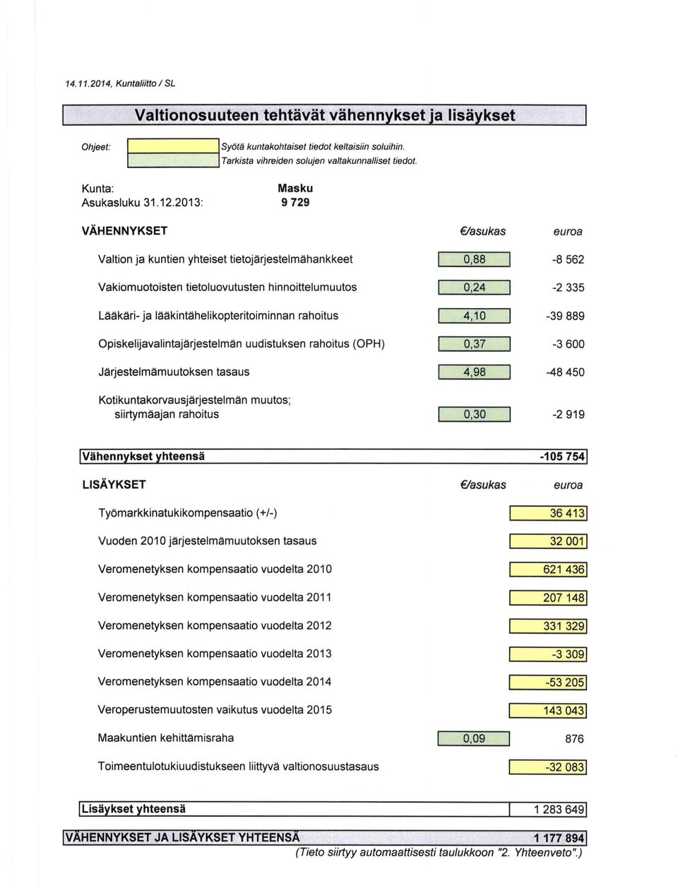 Opiskelijavalintaj8rjestelm8n uudistuksen rahoitus (OPH) J8rjestelm8muutoksen tasaus Kotikuntakorvausj8rjestelman muutos; siirtymaajan rahoitus 0,88-8 562 0,24-2 335 4,10-39889 0,37-3600 1 4,98 I -48