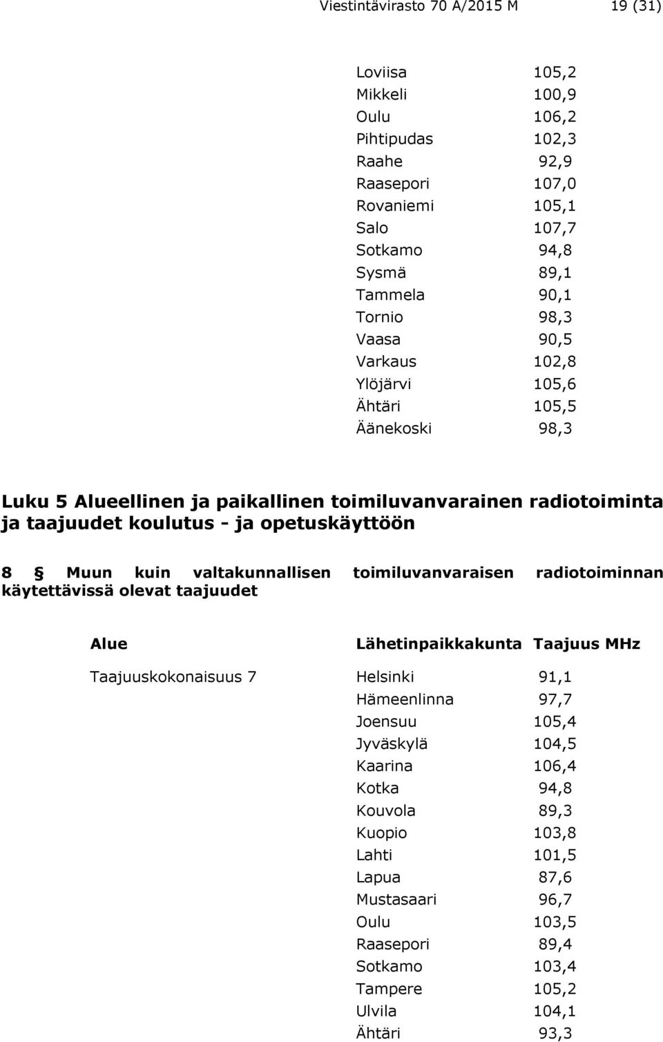 8 Muun kuin valtakunnallisen toimiluvanvaraisen radiotoiminnan käytettävissä olevat taajuudet Alue Lähetinpaikkakunta Taajuus MHz Taajuuskokonaisuus 7 Helsinki 91,1 Hämeenlinna 97,7