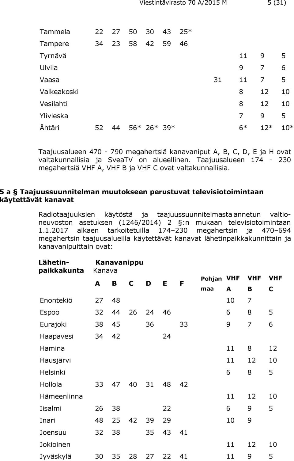 Taajuusalueen 174-230 megahertsiä VHF A, VHF B ja VHF C ovat valtakunnallisia.