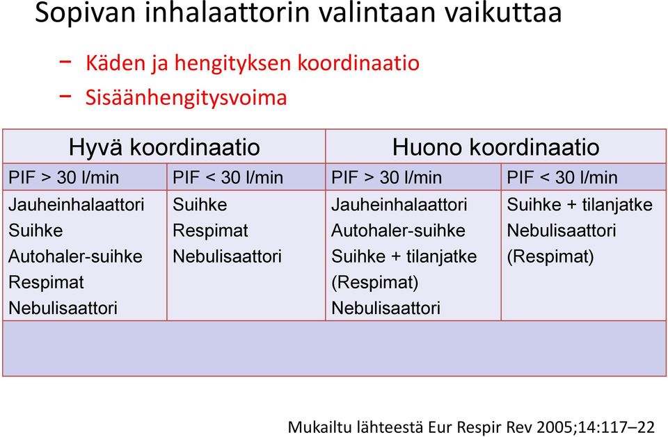 Autohaler-suihke Respimat Nebulisaattori Suihke Respimat Nebulisaattori Jauheinhalaattori Autohaler-suihke Suihke +