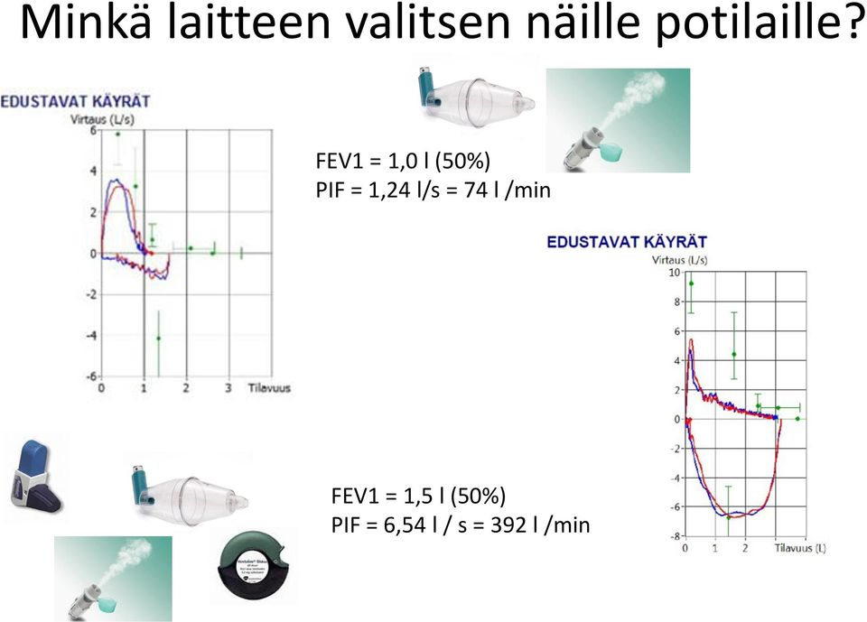 FEV1 = 1,0 l (50%) PIF = 1,24 l/s