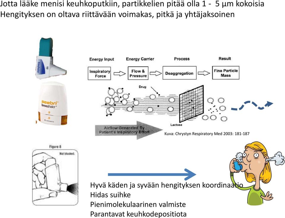 Chrystyn Respiratory Med 2003: 181-187 Hyvä käden ja syvään hengityksen