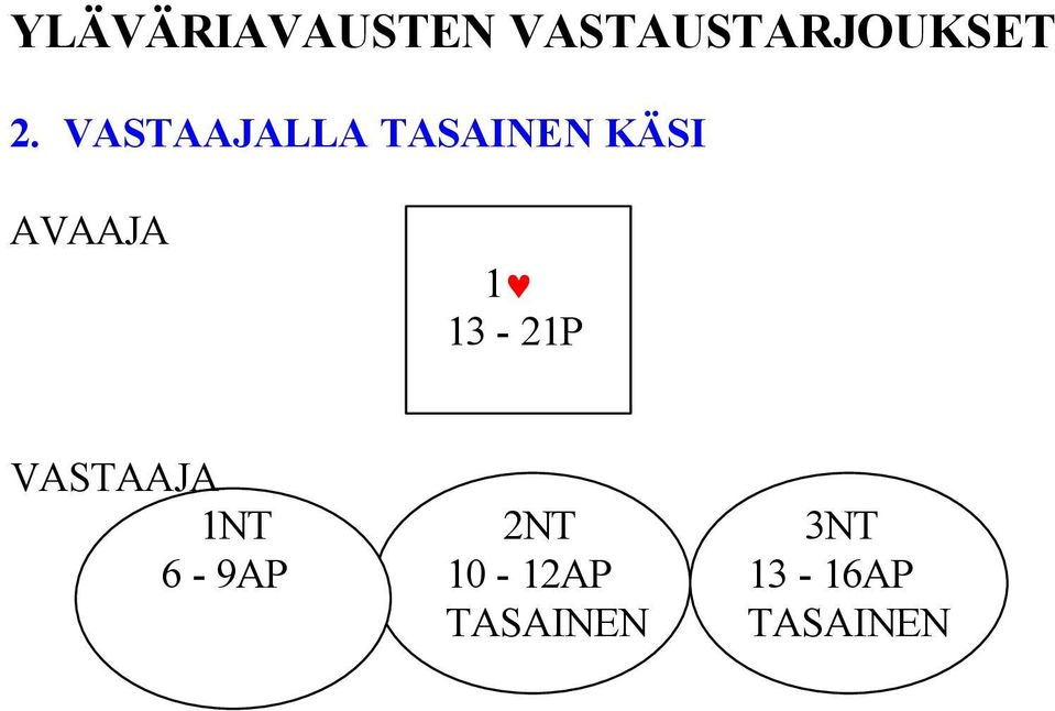 AVAAJA 1 13-21P VASTAAJA 1NT 2NT
