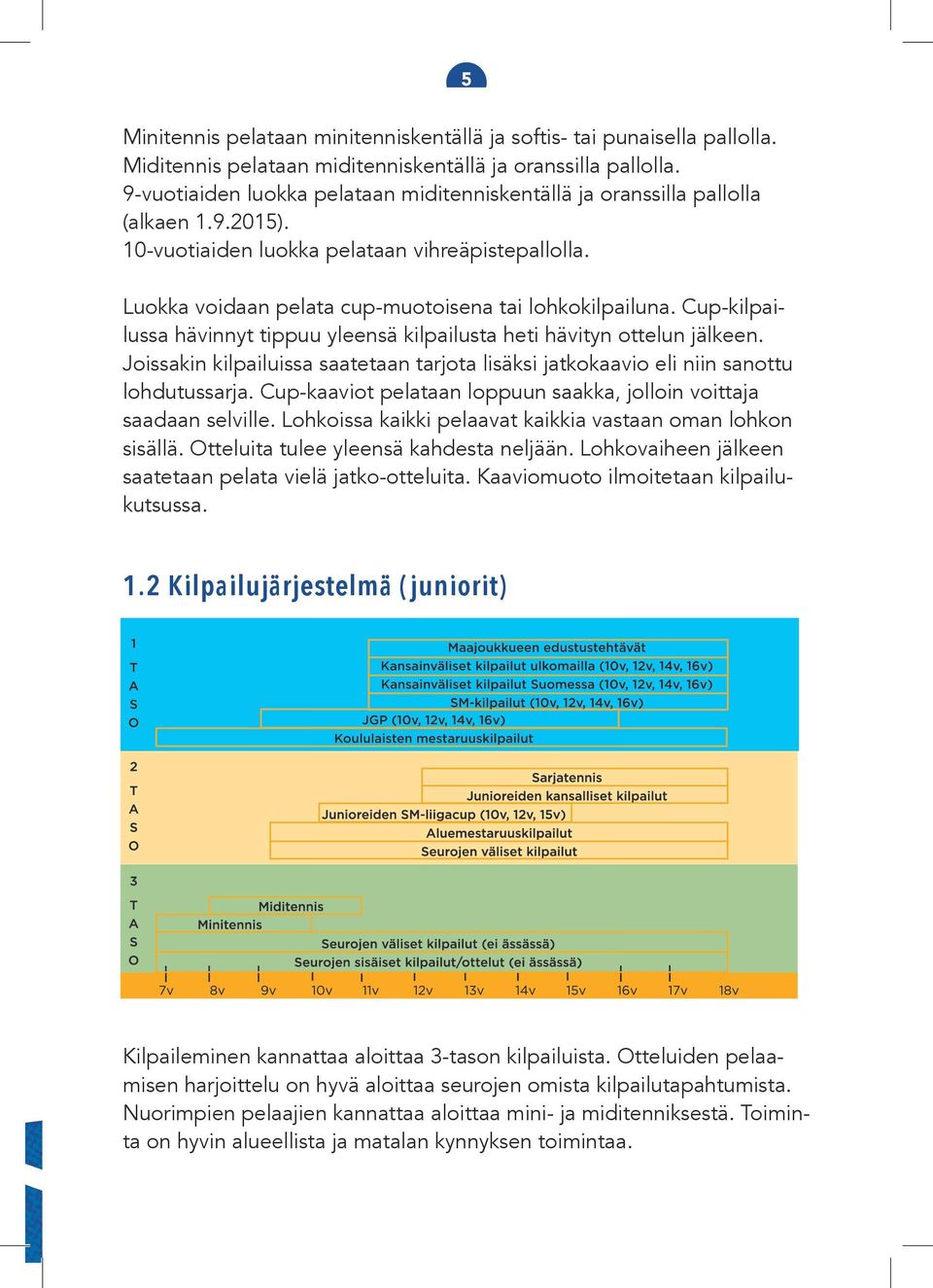 Cup-kilpailussa hävinnyt tippuu yleensä kilpailusta heti hävityn ottelun jälkeen. Joissakin kilpailuissa saatetaan tarjota lisäksi jatkokaavio eli niin sanottu lohdutussarja.