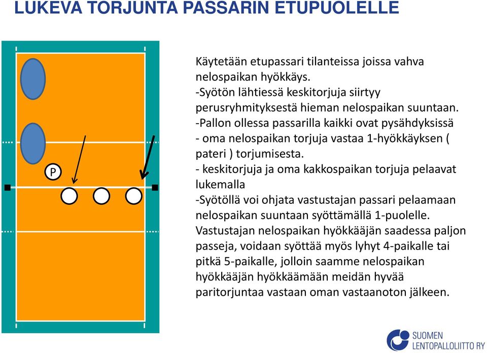 -Pallon ollessa passarilla kaikki ovat pysähdyksissä - oma nelospaikan torjuja vastaa 1-hyökkäyksen ( pateri ) torjumisesta.