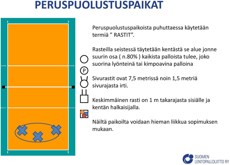 80% ) kaikista palloista tulee, joko suorina lyönteinä tai kimpoavina palloina Sivurastit ovat 7,5