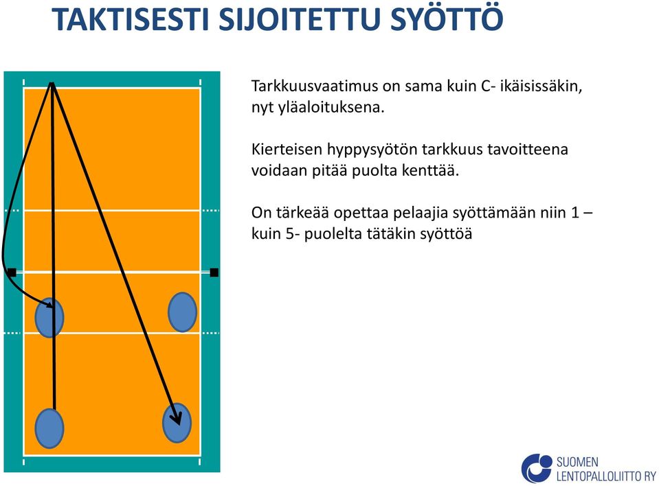 Kierteisen hyppysyötön tarkkuus tavoitteena voidaan pitää