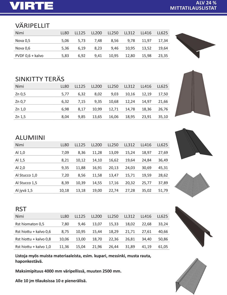 14,78 18,36 26,76 Zn 1,5 8,04 9,85 13,65 16,06 18,95 23,91 35,10 ALUMIINI Nimi LL80 LL125 LL200 LL250 LL312 LL416 LL625 Al 1,0 7,09 8,36 11,28 13,09,24 18,97 27,69 Al 1,5 8,21 10,12 14,10 16,62 19,64