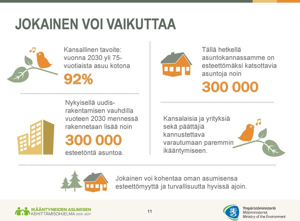 Tällä hetkellä asuntokannassamme on esteettömäksi katsottavia asuntoja noin 300 000 Kansalaisia ja yrityksiä sekä