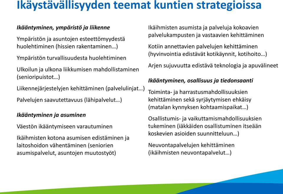 Väestön ikääntymiseen varautuminen Ikäihmisten kotona asumisen edistäminen ja laitoshoidon vähentäminen (seniorien asumispalvelut, asuntojen muutostyöt) Ikäihmisten asumista ja palveluja kokoavien