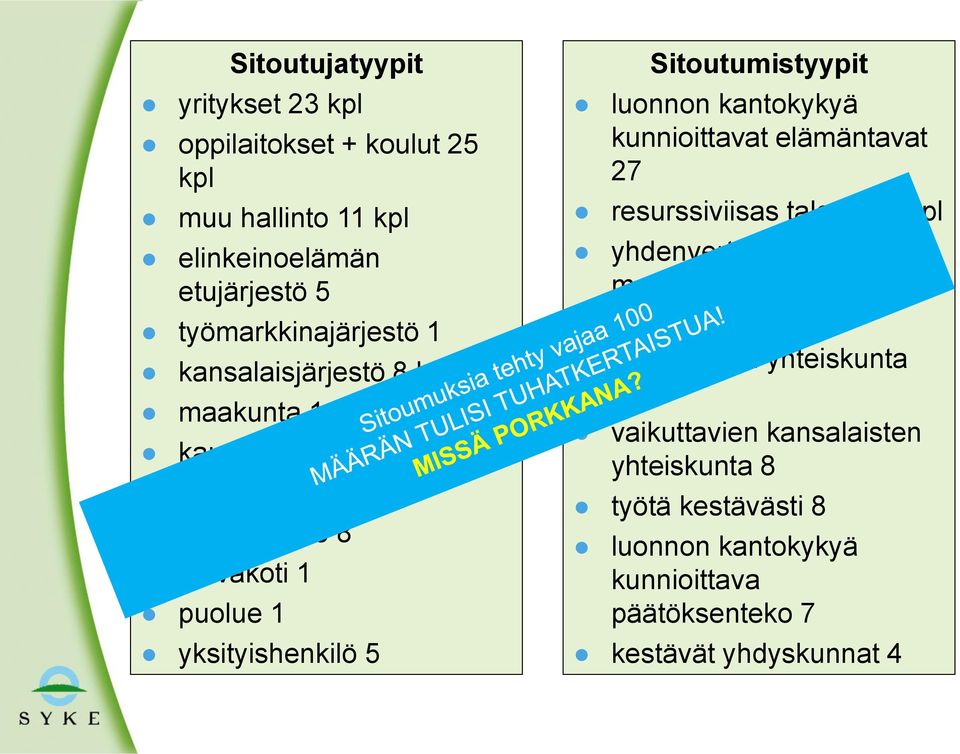 luonnon kantokykyä kunnioittavat elämäntavat 27 resurssiviisas talous 15 kpl yhdenvertaiset mahdollisuudet hyvinvointiin 15