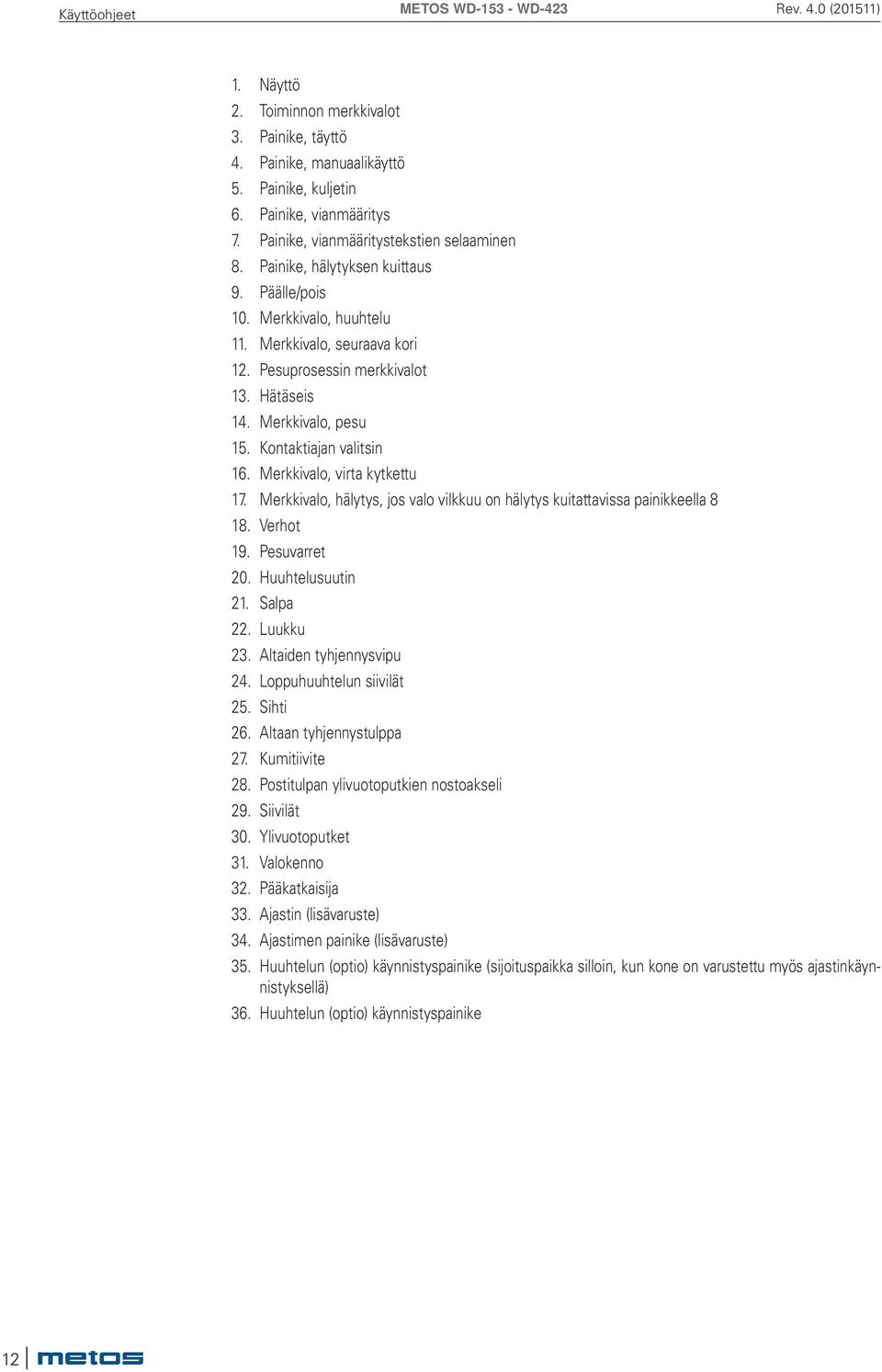 Merkkivalo, virta kytkettu 17. Merkkivalo, hälytys, jos valo vilkkuu on hälytys kuitattavissa painikkeella 8 18. Verhot 19. Pesuvarret 20. Huuhtelusuutin 21. Salpa 22. Luukku 23.