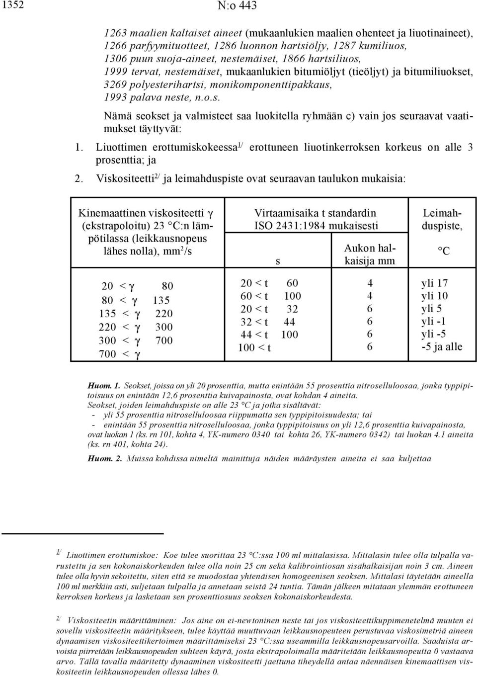 Liuottimen erottumiskokeessa erottuneen liuotinkerroksen korkeus on alle 3 prosenttia; ja 2/ 2.