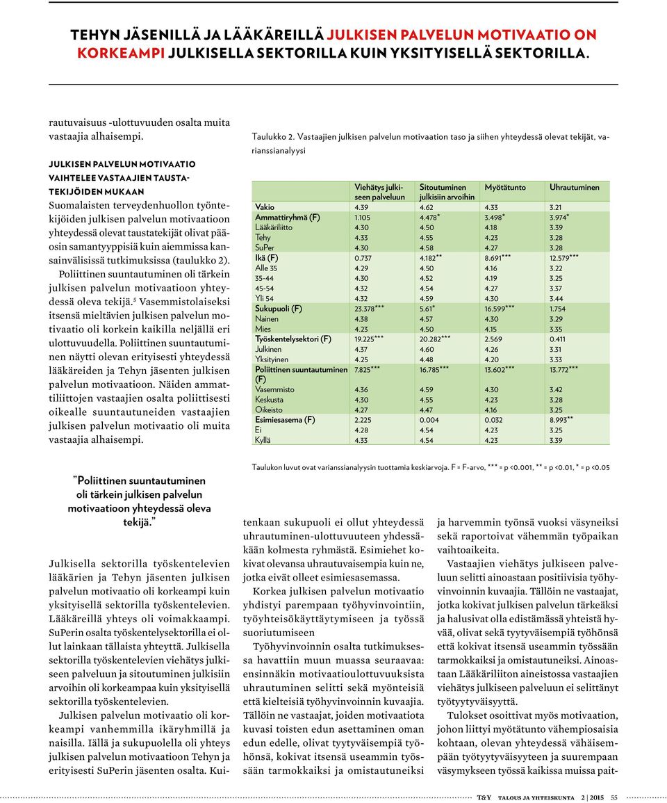 samantyyppisiä kuin aiemmissa kansainvälisissä tutkimuksissa (taulukko 2). Poliittinen suuntautuminen oli tärkein julkisen palvelun motivaatioon yhteydessä oleva tekijä.