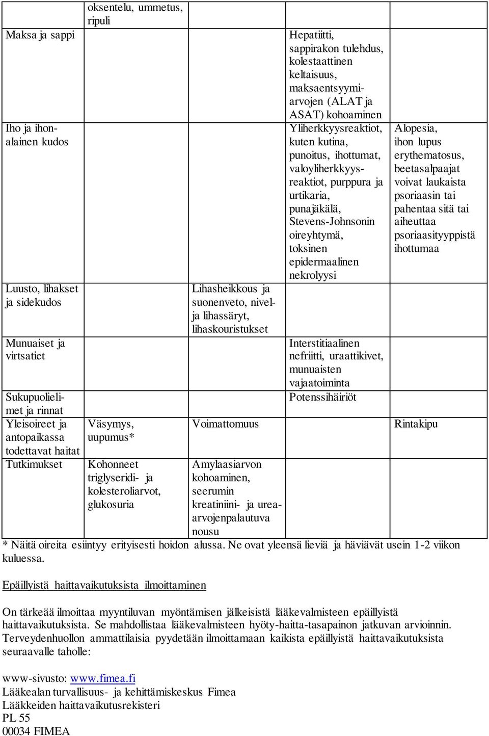 kreatiniini- ja ureaarvojenpalautuva nousu Hepatiitti, sappirakon tulehdus, kolestaattinen keltaisuus, maksaentsyymiarvojen (ALAT ja ASAT) kohoaminen Yliherkkyysreaktiot, kuten kutina, punoitus,