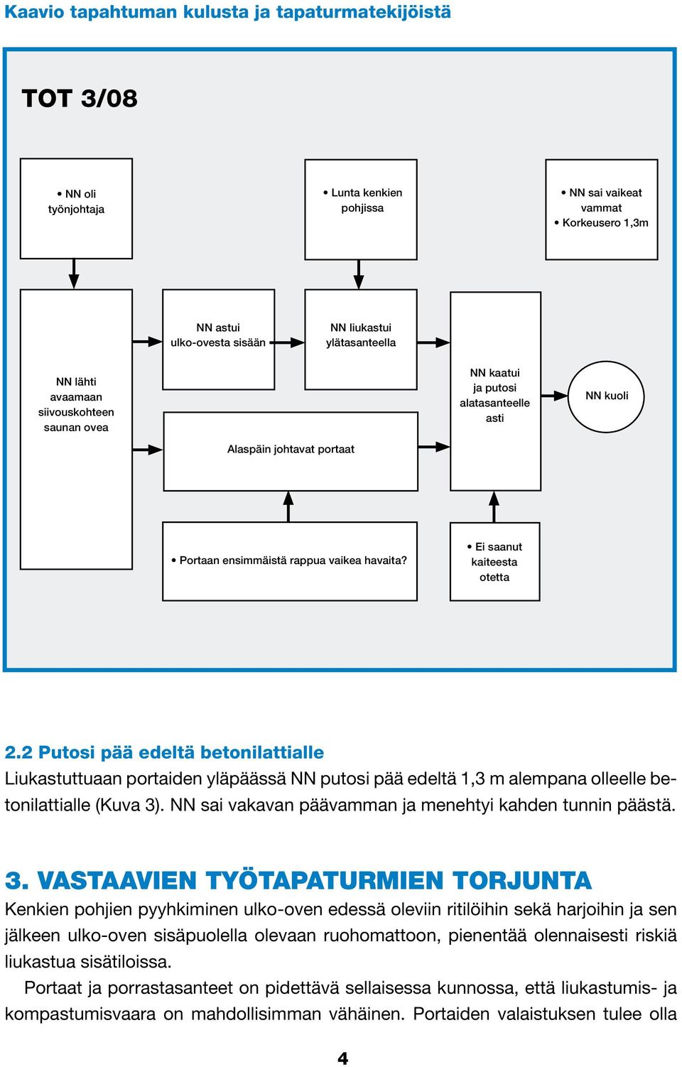 2 Putosi pää edeltä betonilattialle Liukastuttuaan portaiden yläpäässä NN putosi pää edeltä 1,3 m alempana olleelle betonilattialle (Kuva 3). NN sai vakavan päävamman ja menehtyi kahden tunnin päästä.