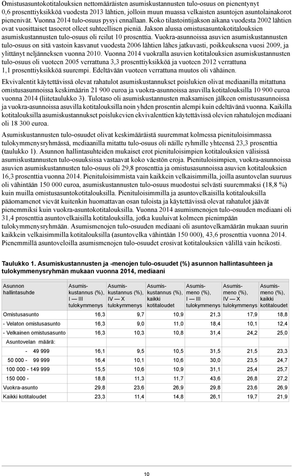 Jakson alussa omistusasuntokotitalouksien asumiskustannusten tulo-osuus oli reilut 10 prosenttia.