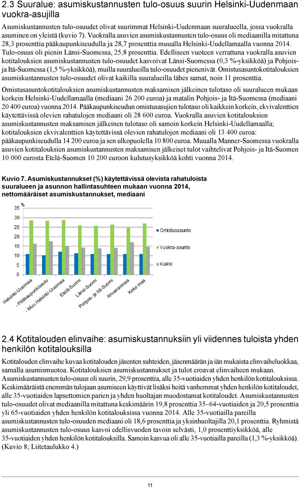 Tulo-osuus oli pienin Länsi-Suomessa, 25,8 prosenttia.