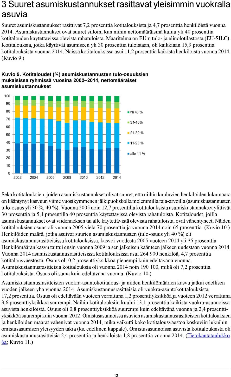 Kotitalouksia, jotka käyttivät asumiseen yli 30 prosenttia tuloistaan, oli kaikkiaan 15,9 prosenttia kotitalouksista vuonna 2014.