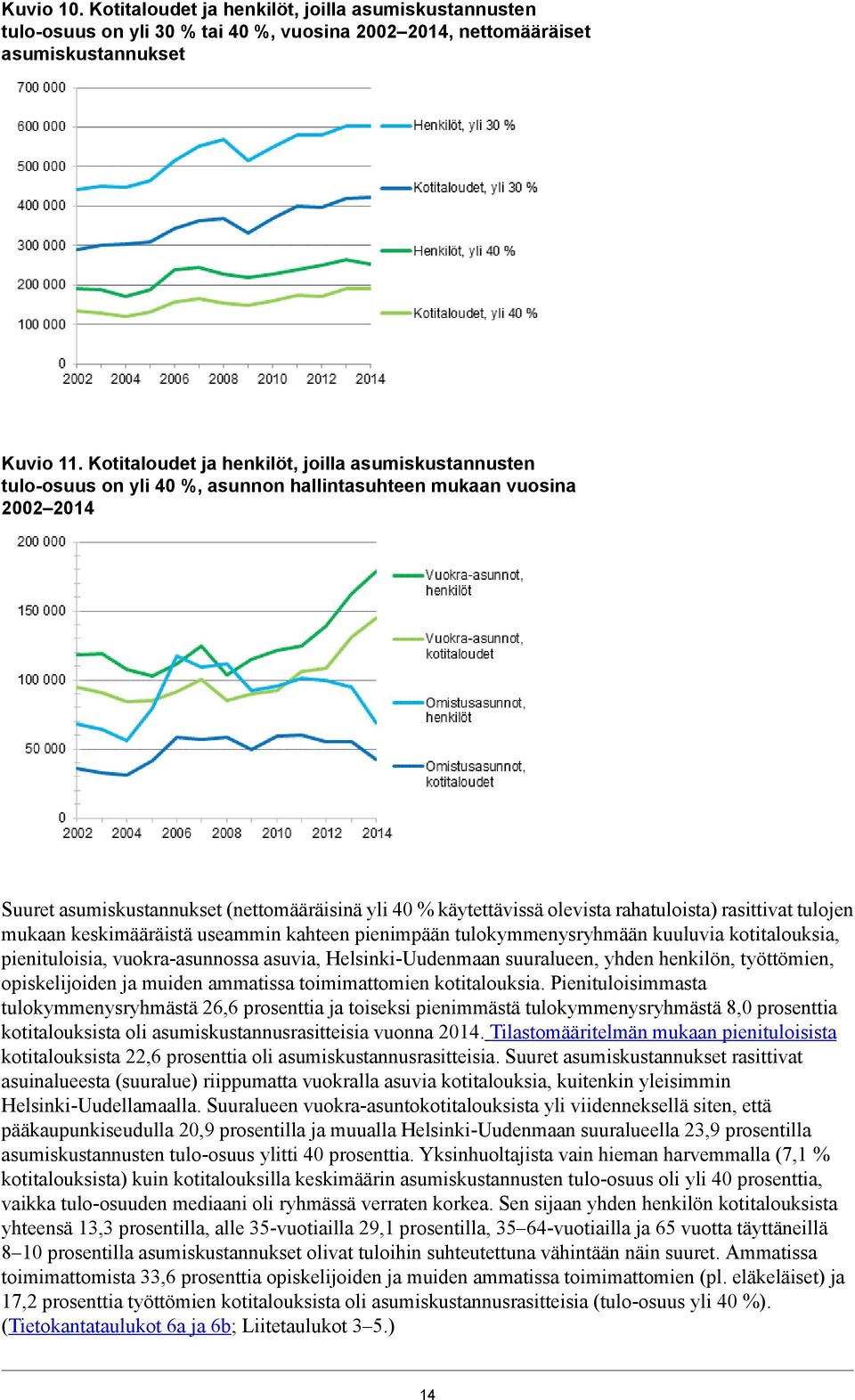 rahatuloista) rasittivat tulojen mukaan keskimääräistä useammin kahteen pienimpään tulokymmenysryhmään kuuluvia kotitalouksia, pienituloisia, vuokra-asunnossa asuvia, Helsinki-Uudenmaan suuralueen,