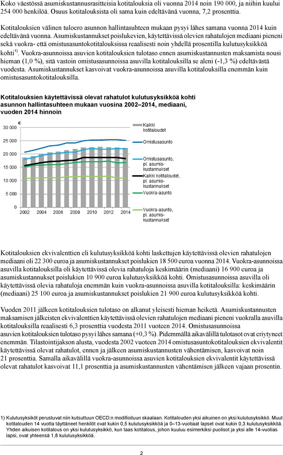 Asumiskustannukset poislukevien, käytettävissä olevien rahatulojen mediaani pieneni sekä vuokra- että omistusasuntokotitalouksissa reaalisesti noin yhdellä prosentilla kulutusyksikköä kohti 1).