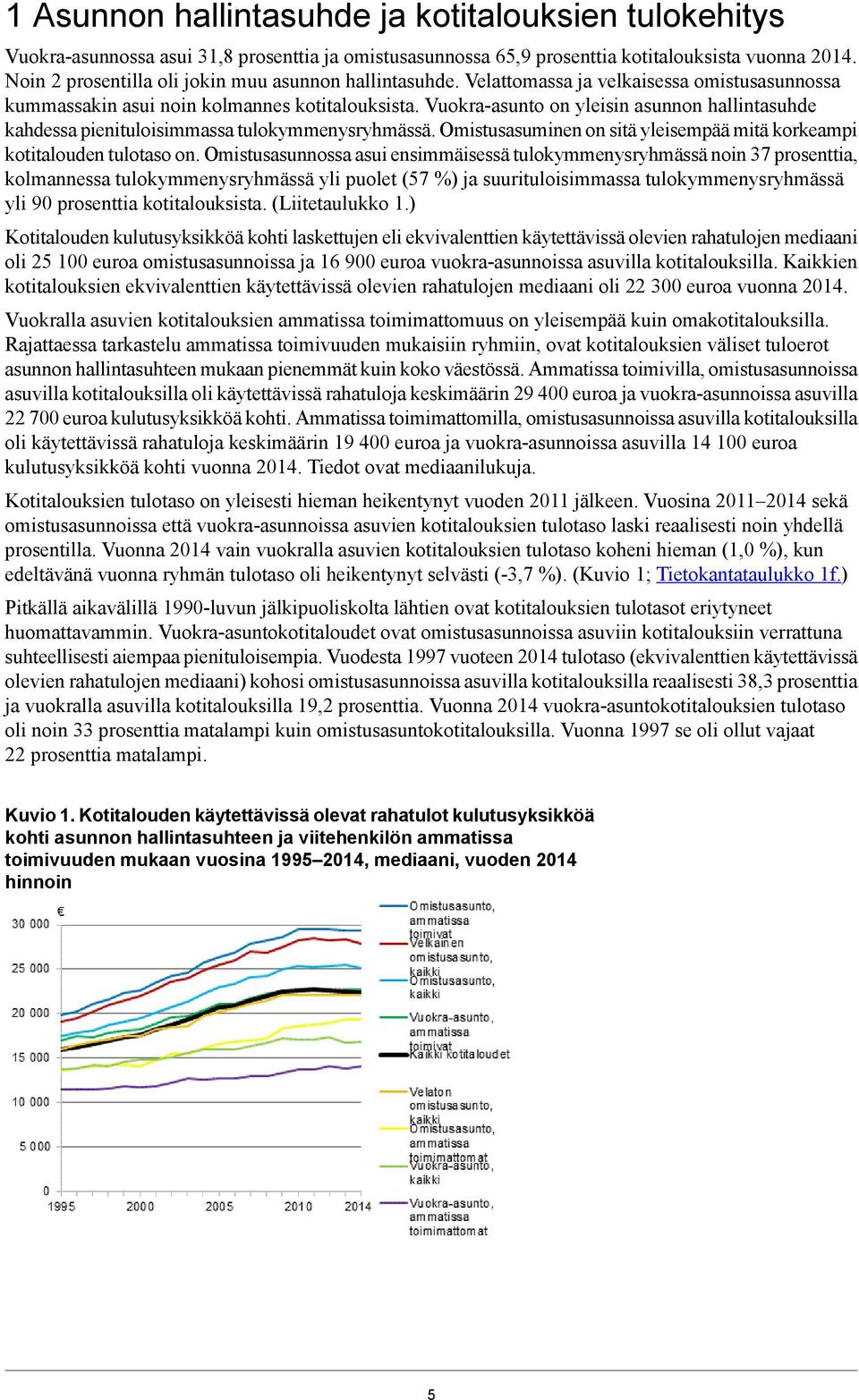 Vuokra-asunto on yleisin asunnon hallintasuhde kahdessa pienituloisimmassa tulokymmenysryhmässä. Omistusasuminen on sitä yleisempää mitä korkeampi kotitalouden tulotaso on.