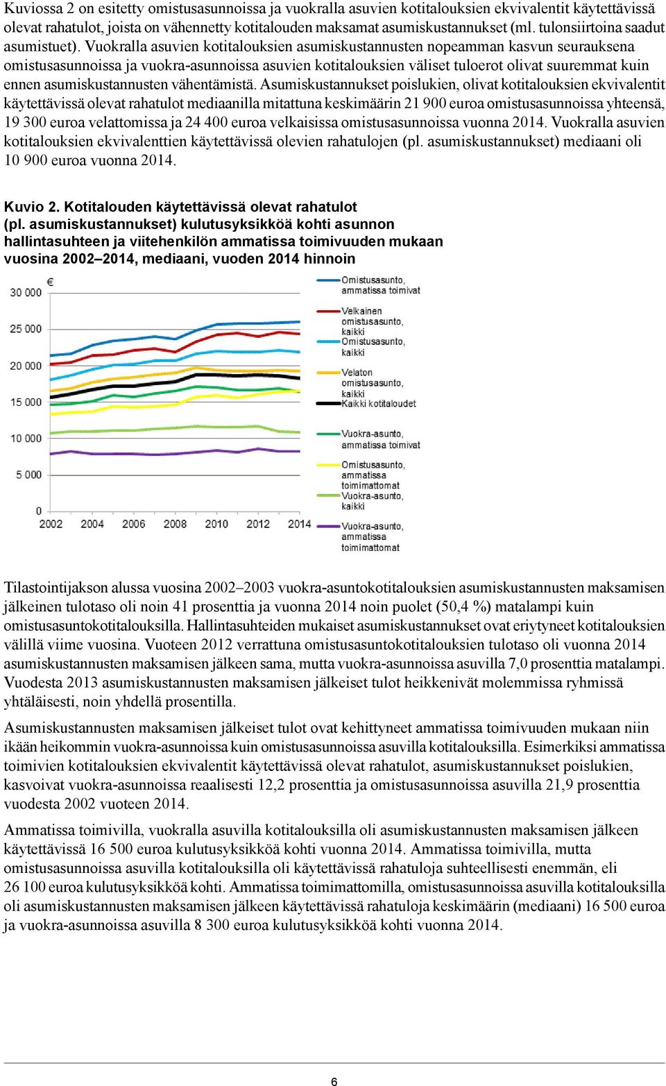 Vuokralla asuvien kotitalouksien asumiskustannusten nopeamman kasvun seurauksena omistusasunnoissa ja vuokra-asunnoissa asuvien kotitalouksien väliset tuloerot olivat suuremmat kuin ennen