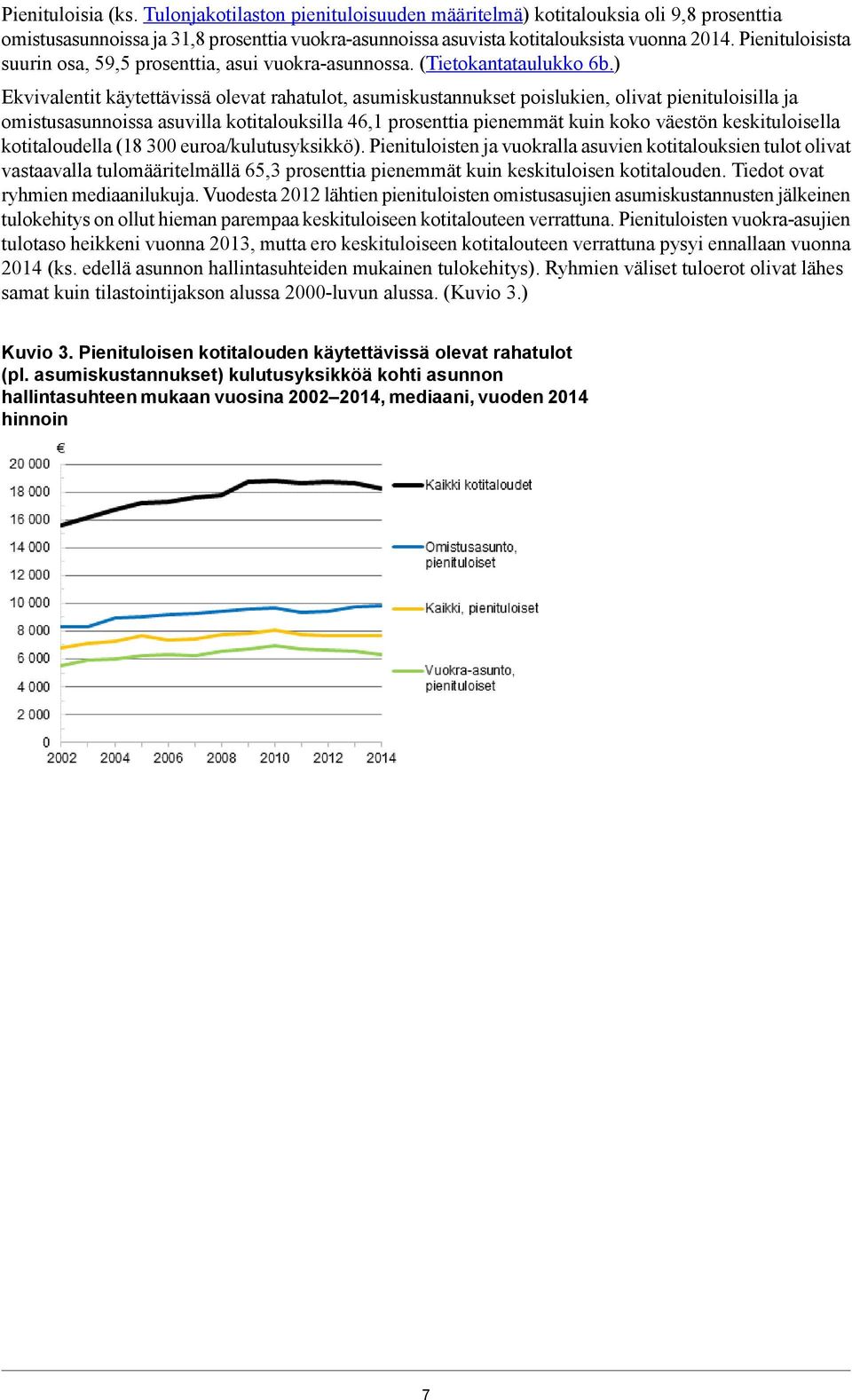 ) Ekvivalentit käytettävissä olevat rahatulot, asumiskustannukset poislukien, olivat pienituloisilla ja omistusasunnoissa asuvilla kotitalouksilla 46,1 prosenttia pienemmät kuin koko väestön