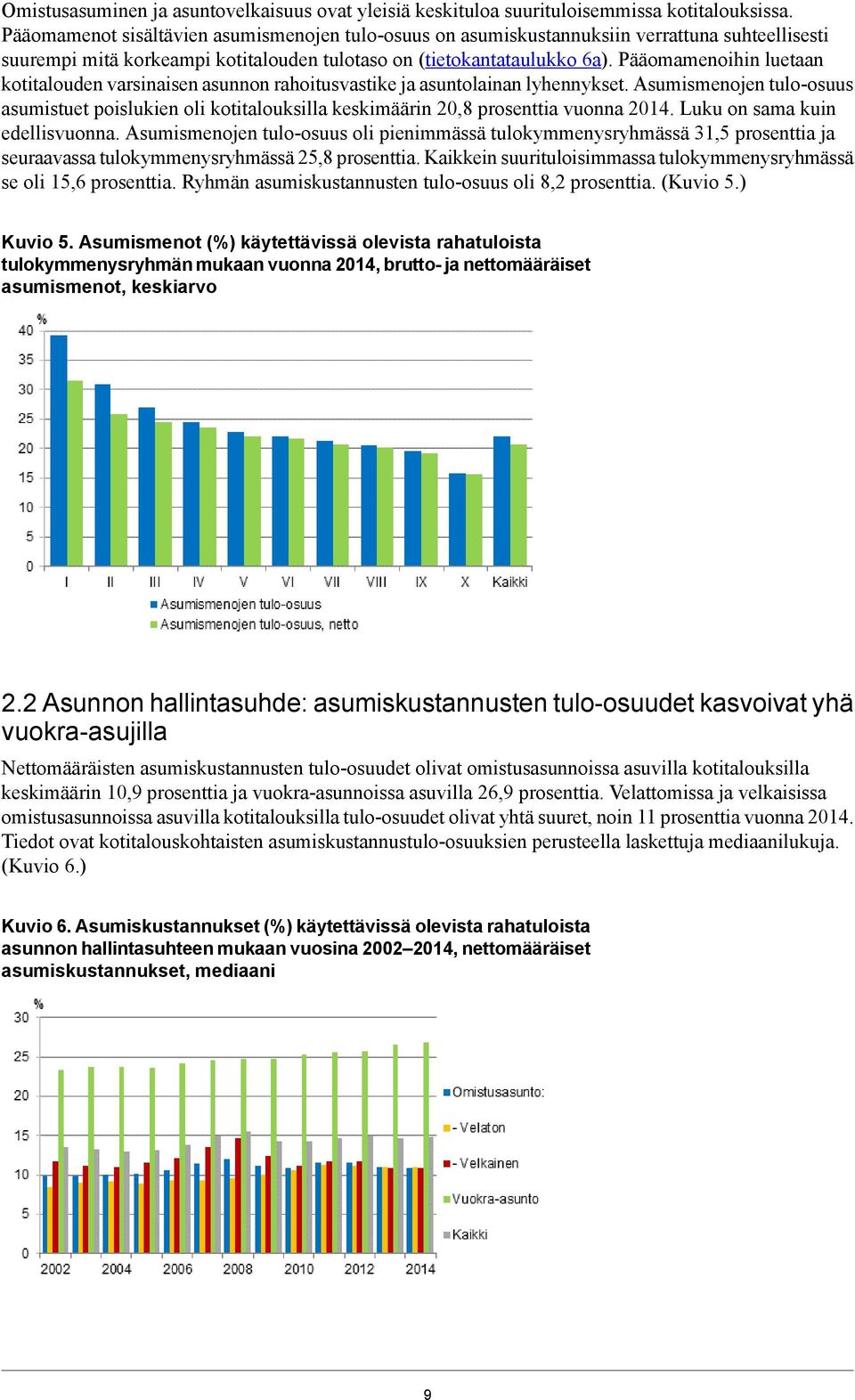 Pääomamenoihin luetaan kotitalouden varsinaisen asunnon rahoitusvastike ja asuntolainan lyhennykset.