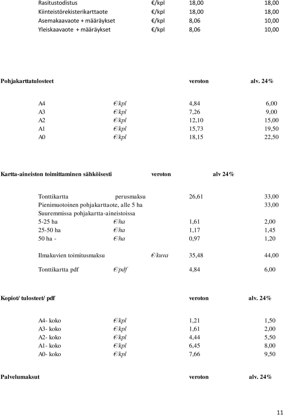 Pienimuotoinen pohjakarttaote, alle 5 ha 33,00 Suuremmissa pohjakartta-aineistoissa 5-25 ha /ha 1,61 2,00 25-50 ha /ha 1,17 1,45 50 ha - /ha 0,97 1,20 Ilmakuvien toimitusmaksu /kuva 35,48 44,00