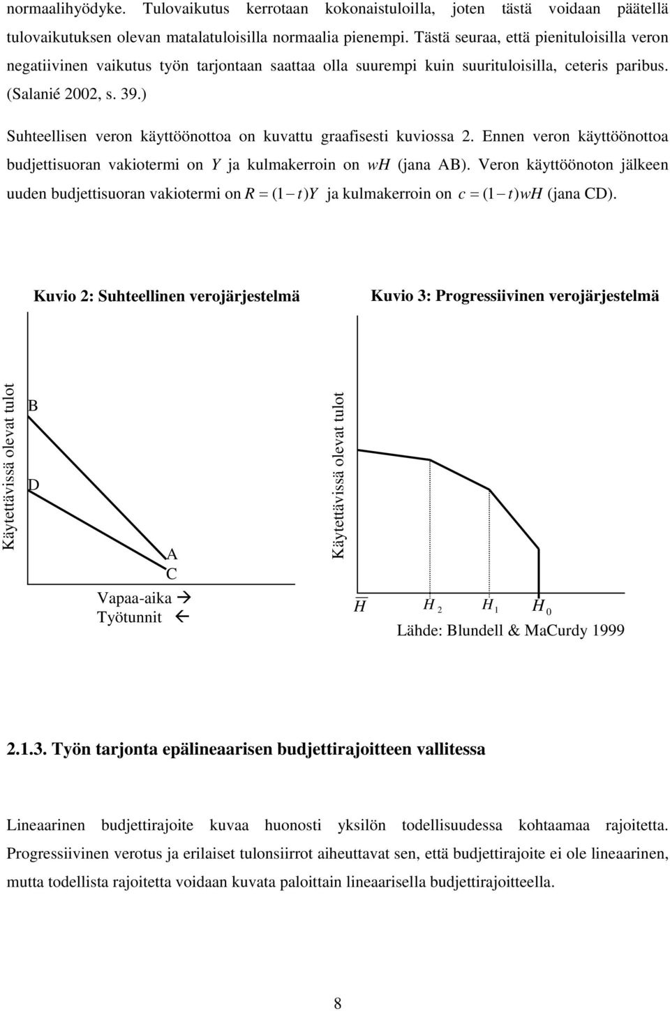 ) Suheellisen veron käyöönooa on kuvau graafisesi kuviossa 2. Ennen veron käyöönooa budeisuoran vakioermi on Y a kulmakerroin on wh (ana AB).