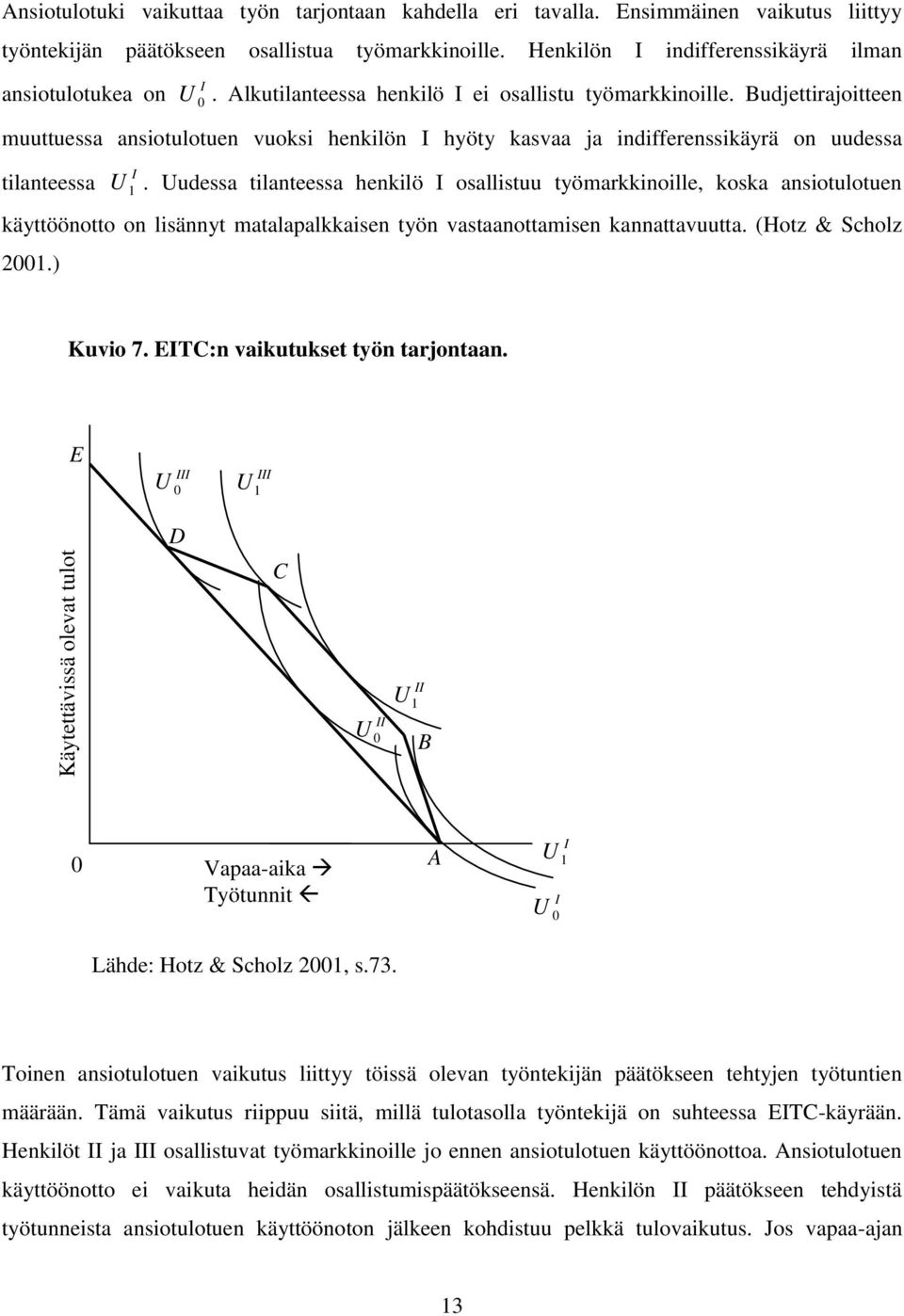 Uudessa ilaneessa henkilö I osallisuu yömarkkinoille, koska ansioulouen käyöönoo on lisänny maalapalkkaisen yön vasaanoamisen kannaavuua. (Hoz & Scholz 2001.) Kuvio 7. EITC:n vaikuukse yön aronaan.