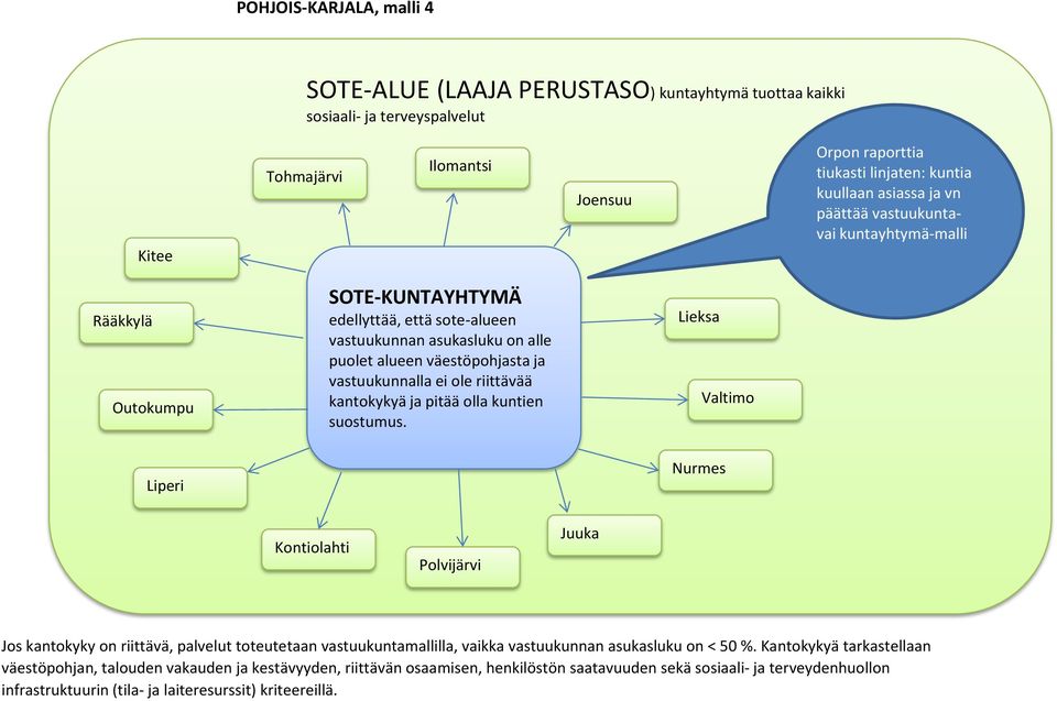 riittävää kantokykyä ja pitää olla kuntien suostumus.