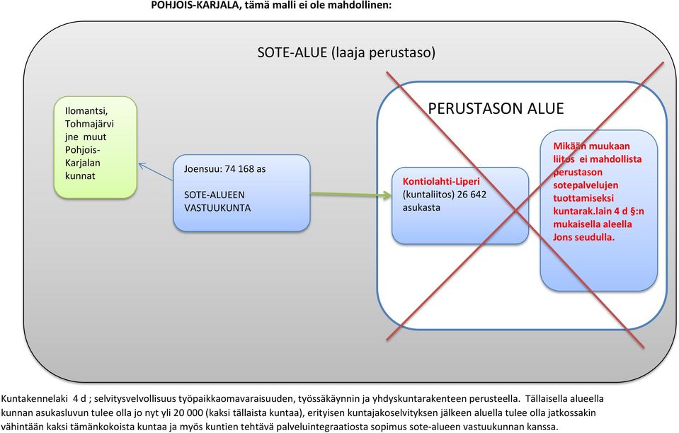 Kuntakennelaki 4 d ; selvitysvelvollisuus työpaikkaomavaraisuuden, työssäkäynnin ja yhdyskuntarakenteen perusteella.