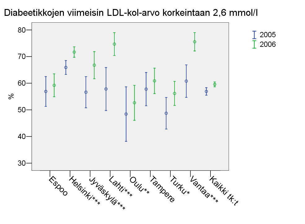 Tiedot vuodelta 2005 ja 2006.