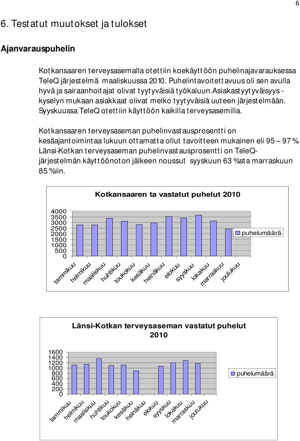 Syyskuussa TeleQ otettiin käyttöön kaikilla terveysasemilla. Kotkansaaren terveysaseman puhelinvastausprosentti on kesäajantoimintaa lukuun ottamatta ollut tavoitteen mukainen eli 95 97 %.