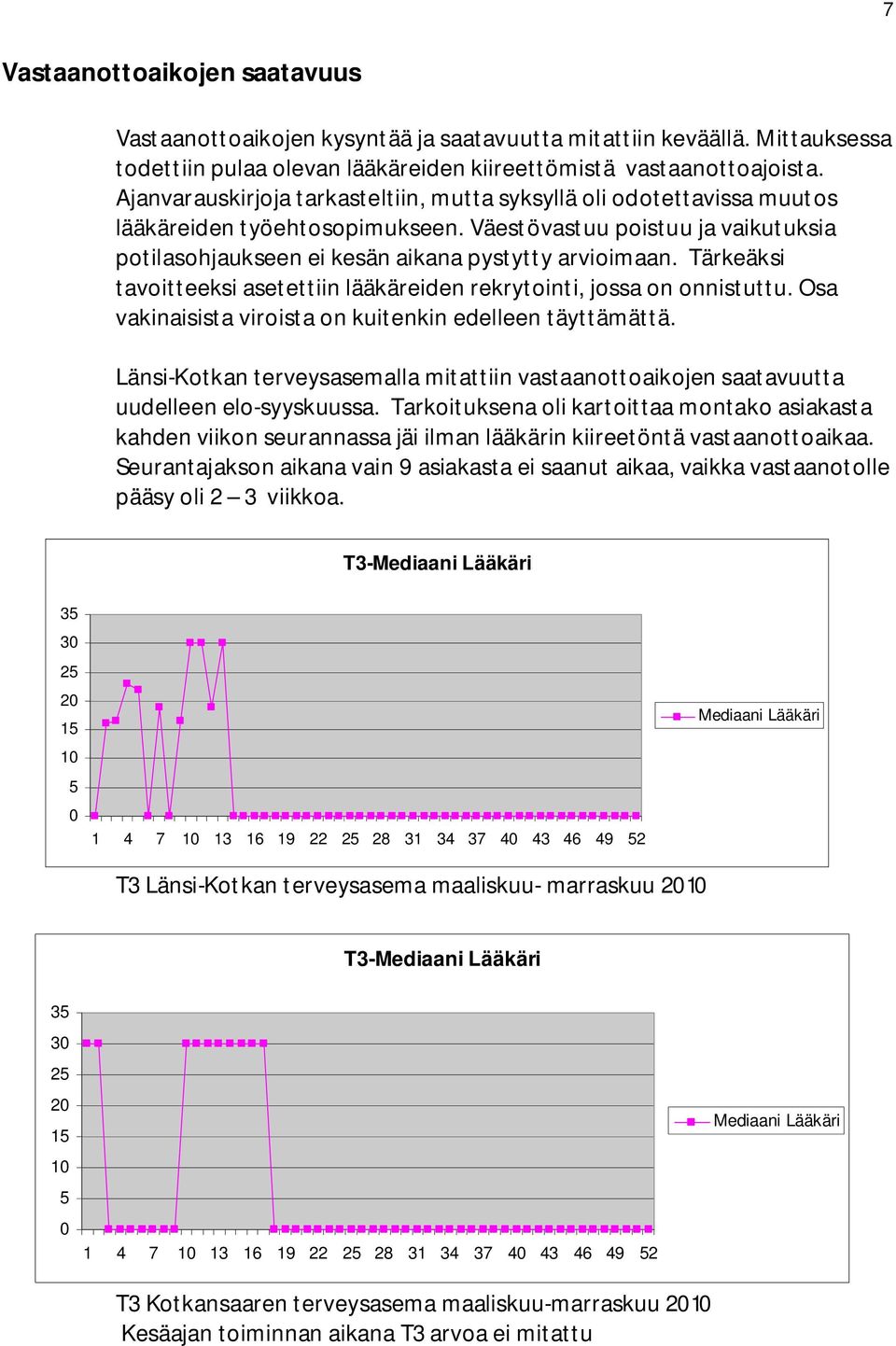 Tärkeäksi tavoitteeksi asetettiin lääkäreiden rekrytointi, jossa on onnistuttu. Osa vakinaisista viroista on kuitenkin edelleen täyttämättä.