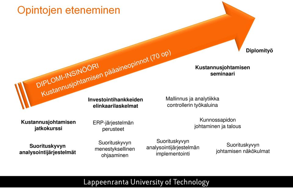 ERP-järjestelmän perusteet Kunnossapidon johtaminen ja talous