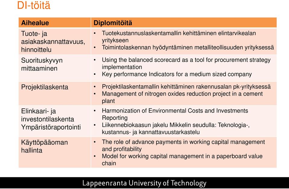 Projektilaskentamallin kehittäminen rakennusalan pk-yrityksessä Management of nitrogen oxides reduction project in a cement plant Elinkaari- ja investontilaskenta Ympäristöraportointi Käyttöpääoman