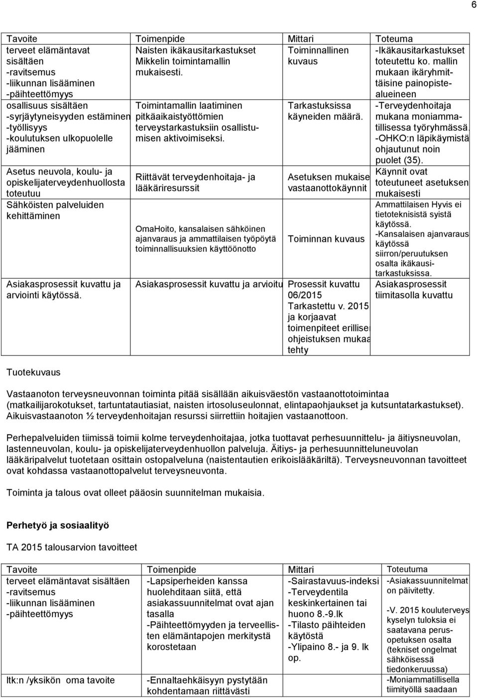 Toiminnallinen kuvaus alueineen -syrjäytyneisyyden estäminen -työllisyys -koulutuksen ulkopuolelle jääminen Asetus neuvola, koulu- ja opiskelijaterveydenhuollosta toteutuu Sähköisten palveluiden