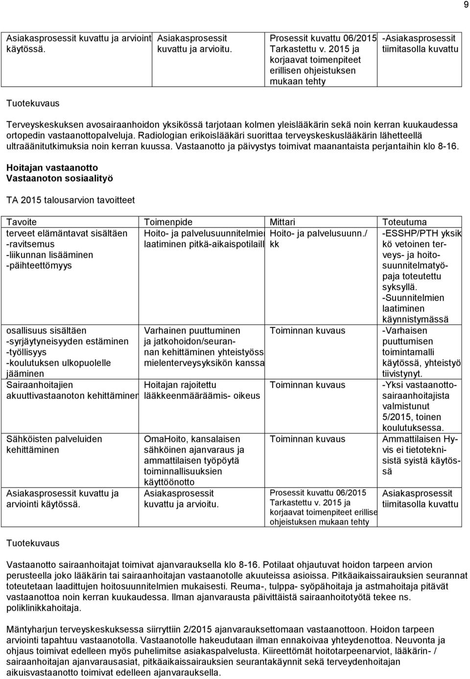 kuukaudessa ortopedin vastaanottopalveluja. Radiologian erikoislääkäri suorittaa terveyskeskuslääkärin lähetteellä ultraäänitutkimuksia noin kerran kuussa.