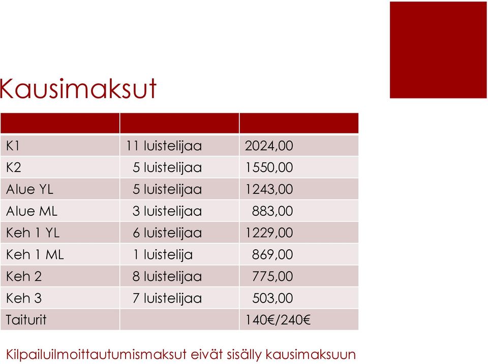 1229,00 Keh 1 ML 1 luistelija 869,00 Keh 2 8 luistelijaa 775,00 Keh 3 7