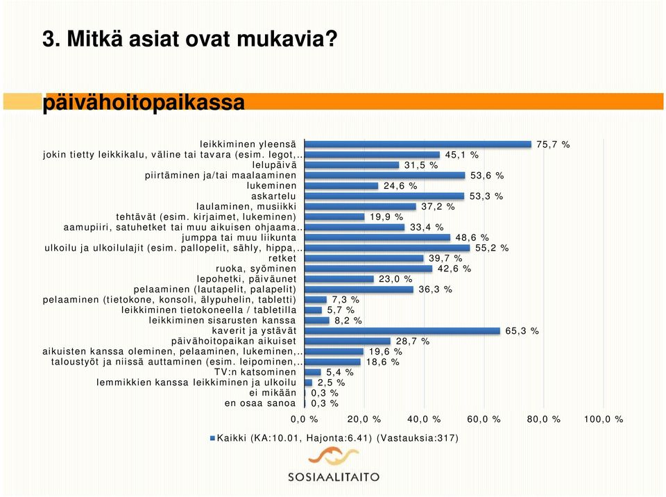 kirjaimet, lukeminen) aamupiiri, satuhetket tai muu aikuisen ohjaama jumppa tai muu liikunta ulkoilu ja ulkoilulajit (esim.