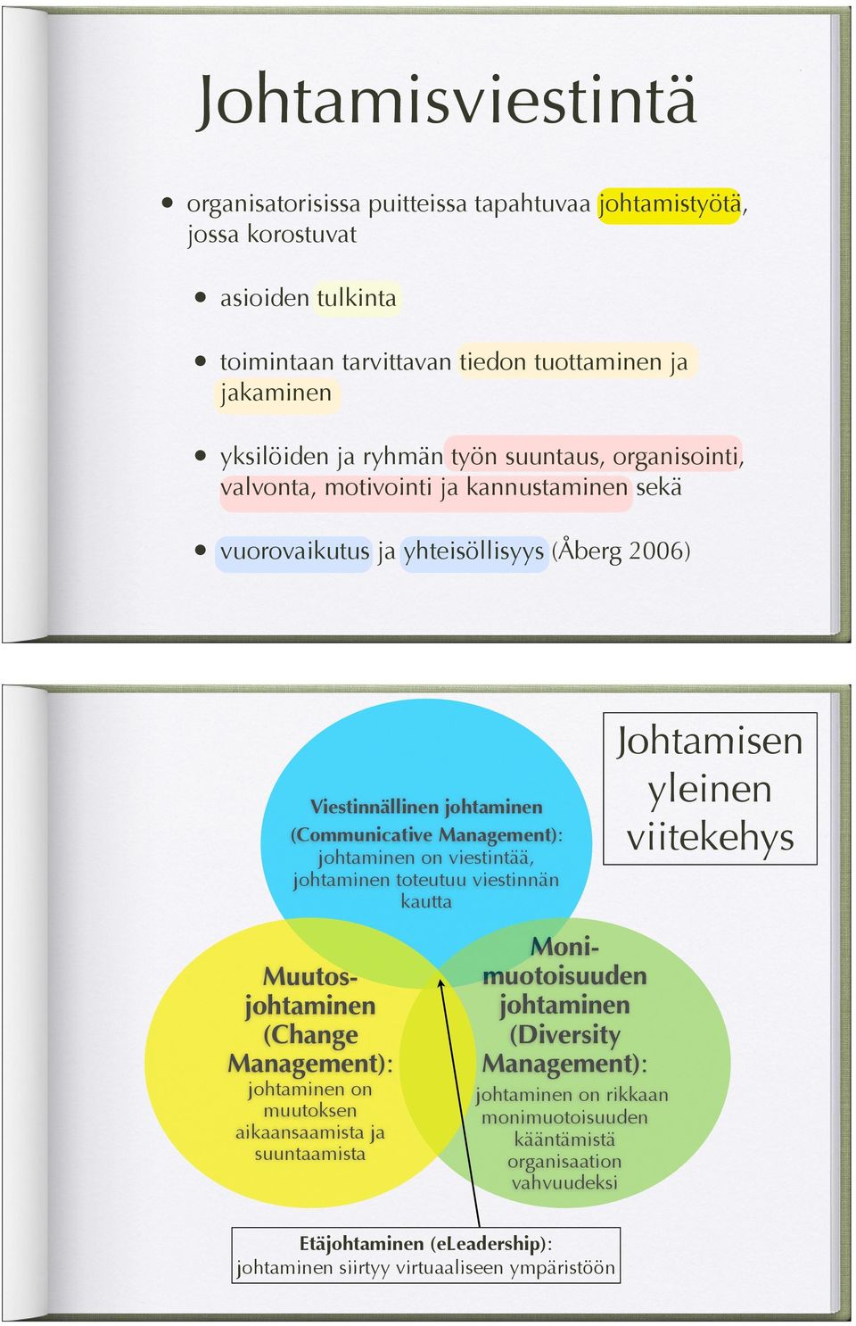 viestintää, johtaminen toteutuu viestinnän kautta Johtamisen yleinen viitekehys Muutosjohtaminen (Change Management): johtaminen on muutoksen aikaansaamista ja suuntaamista