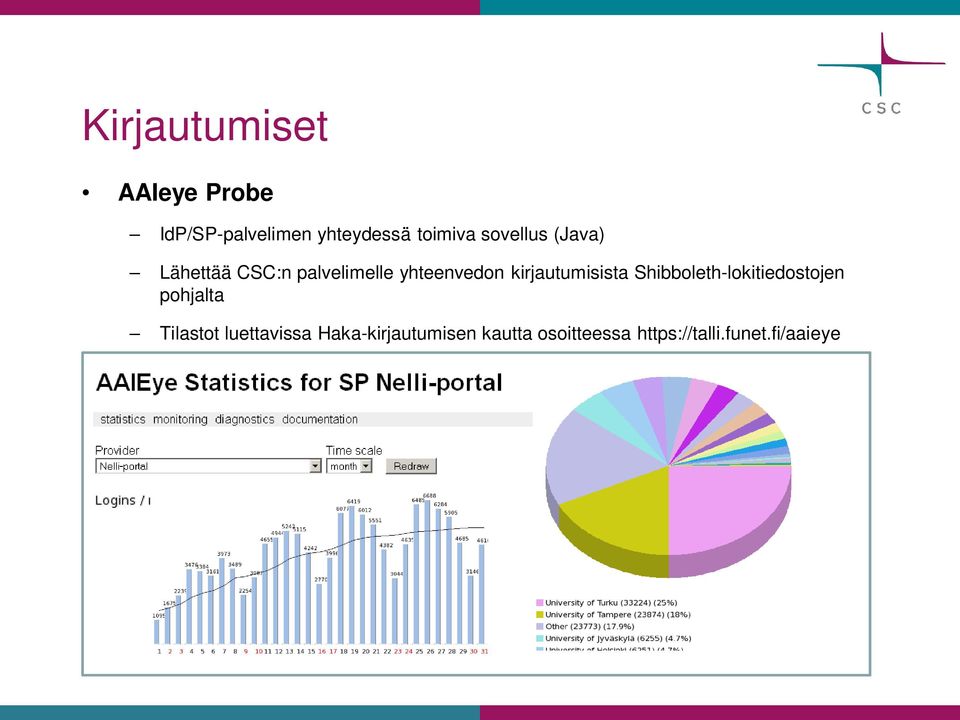 kirjautumisista Shibboleth-lokitiedostojen pohjalta Tilastot