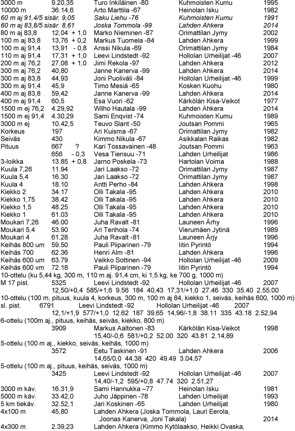 Anssi Nikula -69 Orimattilan Jymy 1984 110 m aj 91,4 17,31 + 1,0 Leevi Lindstedt -92 Hollolan Urheilijat -46 2007 200 m aj 76,2 27,08 + 1,0 Jimi Rekola -97 Lahden Ahkera 2012 300 m aj 76,2 40,80