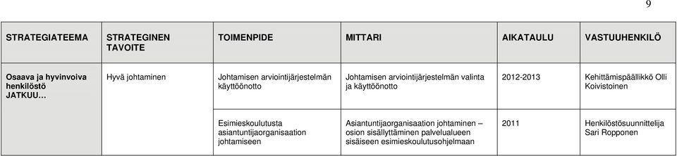 Koivistoinen Esimieskoulutusta asiantuntijaorganisaation johtamiseen Asiantuntijaorganisaation