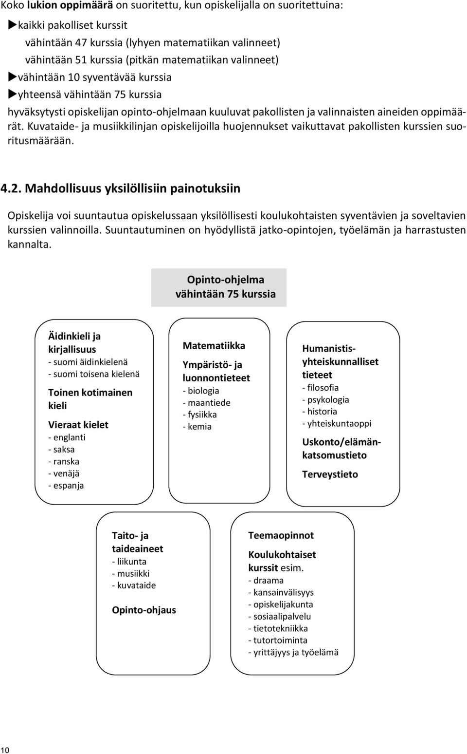 Kuvataide- ja musiikkilinjan opiskelijoilla huojennukset vaikuttavat pakollisten kurssien suoritusmäärään. 4.2.
