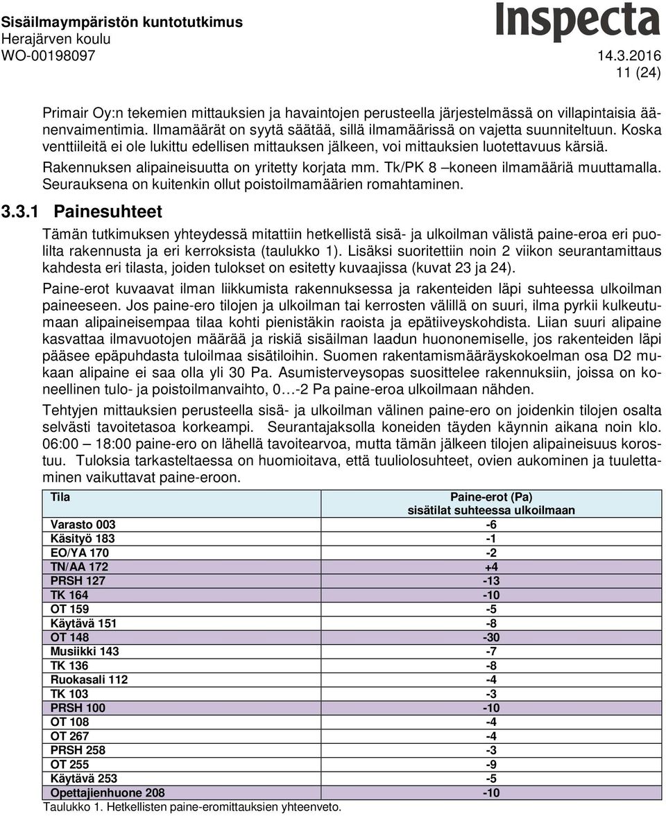 Rakennuksen alipaineisuutta on yritetty korjata mm. Tk/PK 8 koneen ilmamääriä muuttamalla. Seurauksena on kuitenkin ollut poistoilmamäärien romahtaminen. 3.