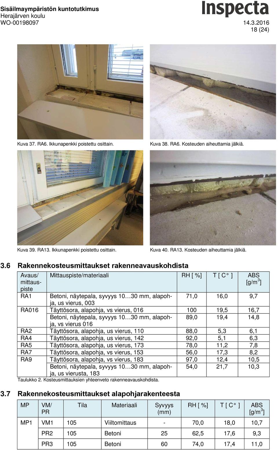 6 Rakennekosteusmittaukset rakenneavauskohdista Avaus/ mittauspiste RA1 Mittauspiste/materiaali RH [ %] T [ C ] ABS [g/m 3 ] Betoni, näytepala, syvyys 10 30 mm, alapohja, 71,0 16,0 9,7 us vierus, 003